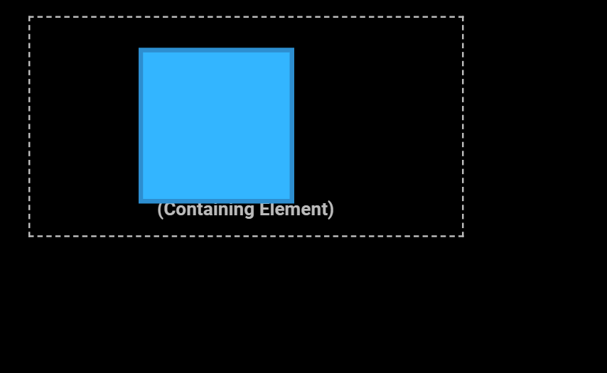 element is positioned 20px from the top and 70px from the left